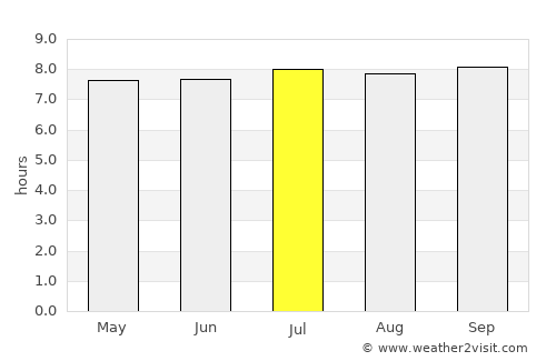 Sembalunbumbung average rain in July