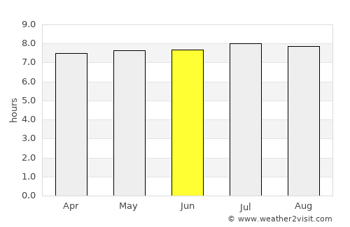 Sembalunbumbung average rain in June