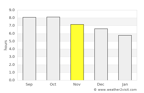 Sembalunbumbung average rain in November