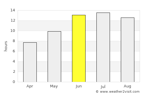 Şemdinli average rain in June