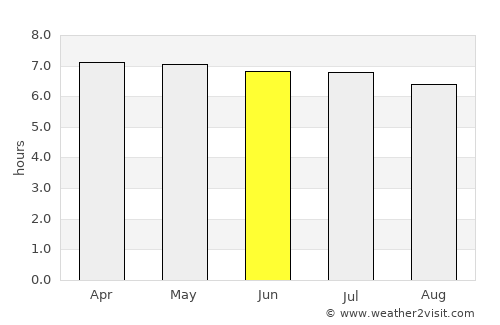 Semenyih average rain in June