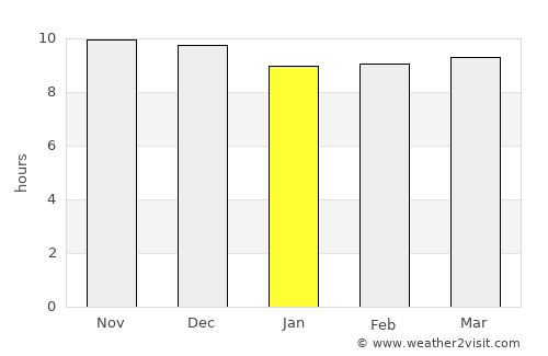 Semera average rain in January