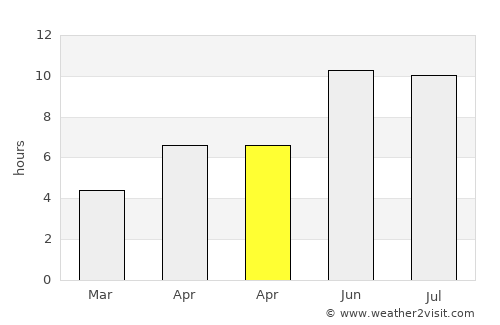 Semiluki average rain in April