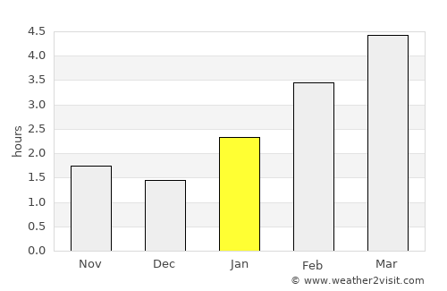 Semiluki average rain in January