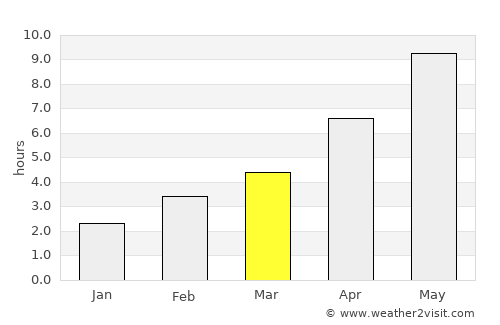 Semiluki average rain in March