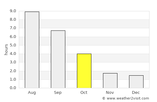 Semiluki average rain in October