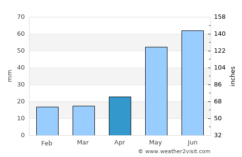 Seminole average rain in April