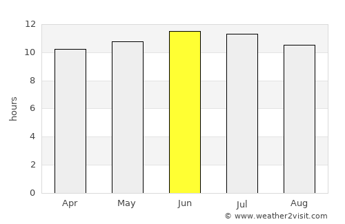 Seminole average rain in June