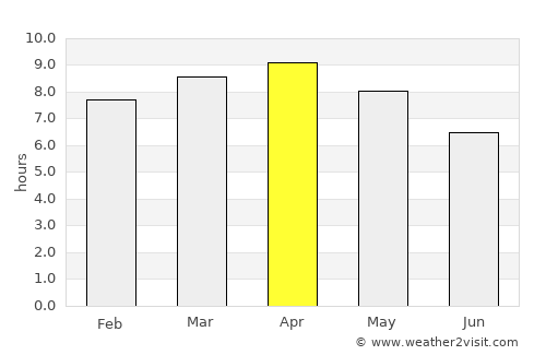 Semirara average rain in April
