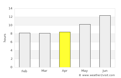 Semīrom average rain in April