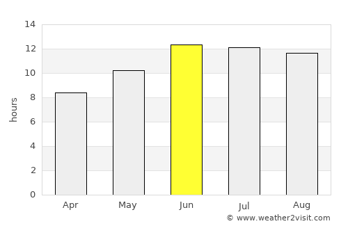 Semīrom average rain in June