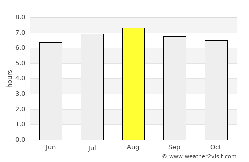 Semporna average rain in August