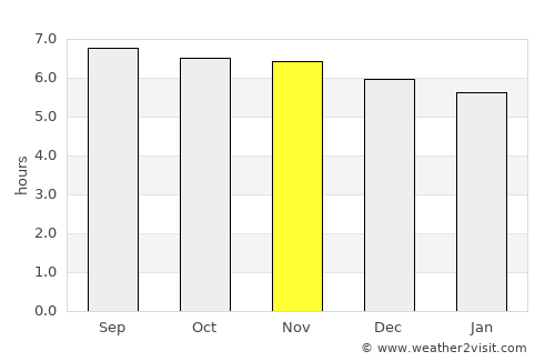 Semporna average rain in November
