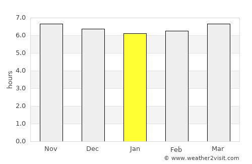 Semut average rain in January