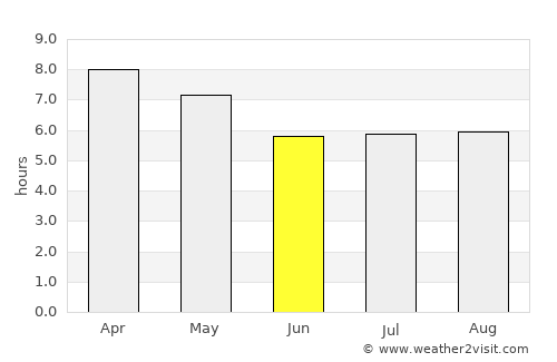 Semut average rain in June