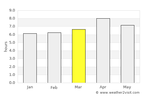 Semut average rain in March