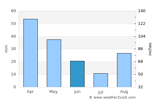 Sencelles average rain in June