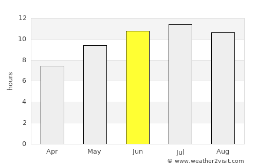 Sencelles average rain in June