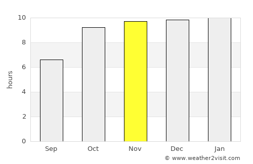 Sendhwa average rain in November
