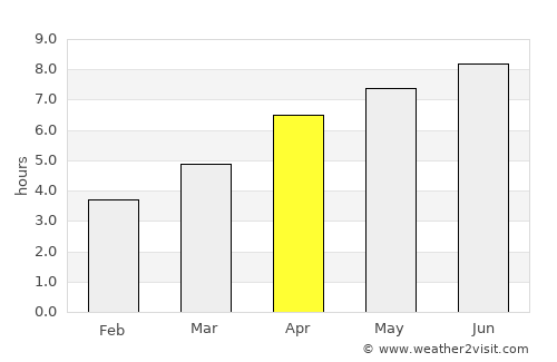 Séné average rain in April