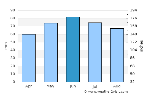 Seneffe average rain in June