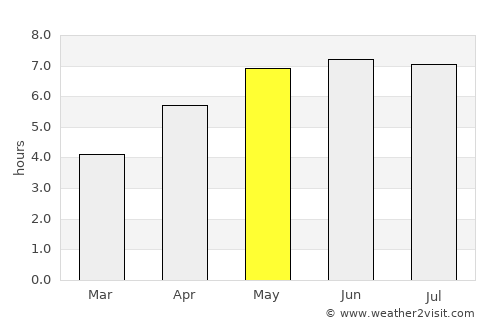 Seneffe average rain in May