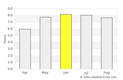 Senftenberg average rain in June