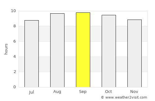 Sengkang average rain in September