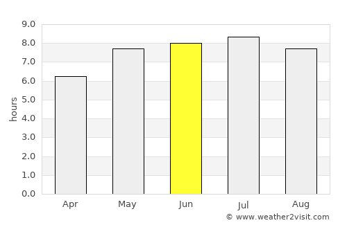 Senica average rain in June