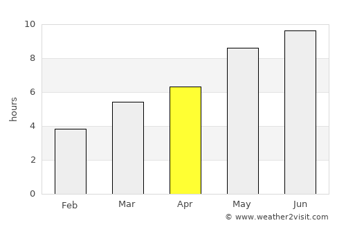 Senigallia average rain in April