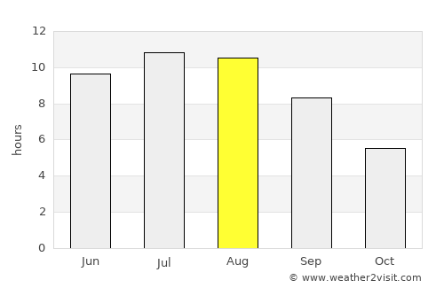 Senigallia average rain in August