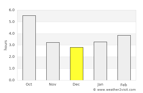 Senigallia average rain in December
