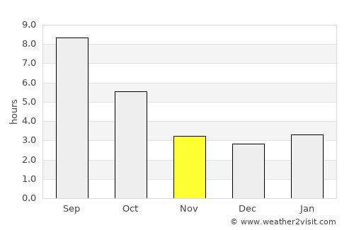 Senigallia average rain in November