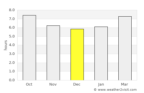 Senija average rain in December
