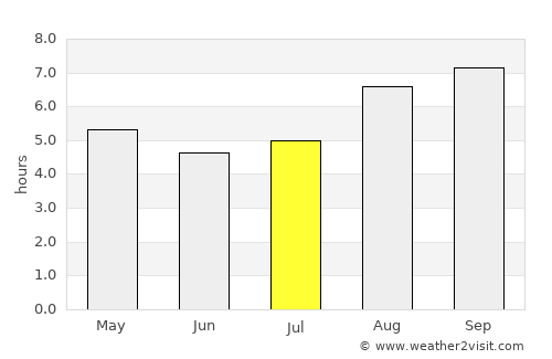Senillosa average rain in July
