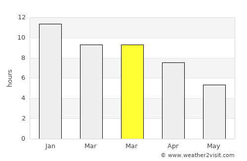 Senillosa average rain in March
