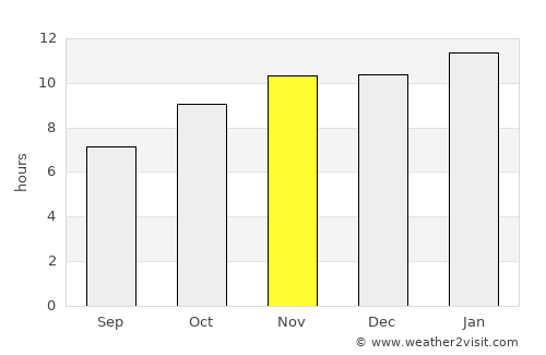Senillosa average rain in November