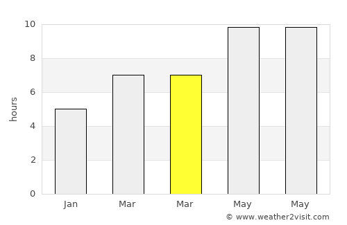 Senirkent average rain in March