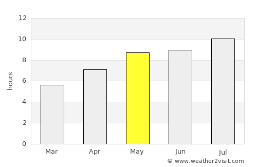 Šenkovec average rain in May
