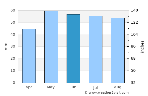 Senlis average rain in June