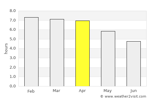 Sênmônoŭrôm average rain in April