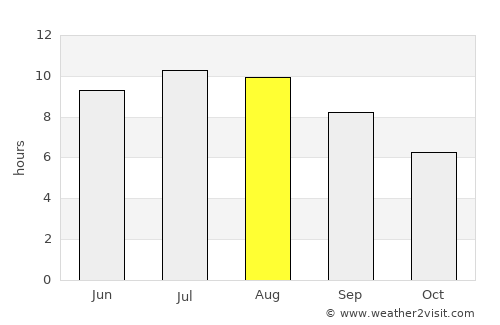 Senovo average rain in August