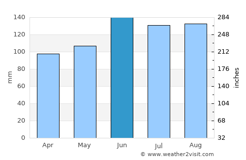 Senovo average rain in June