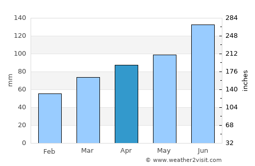 Šentjur average rain in April
