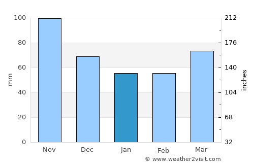 Šentjur average rain in January