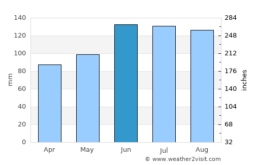 Šentjur average rain in June