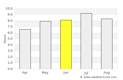 Šentjur average rain in June