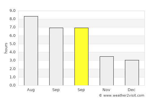 Šentjur average rain in September