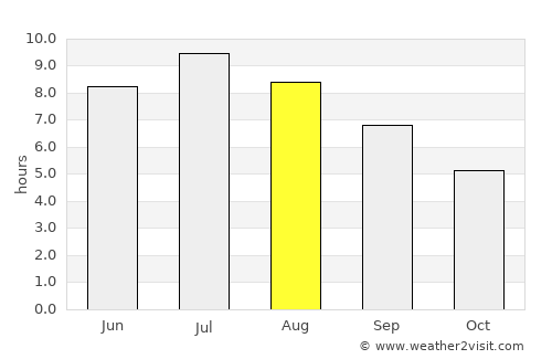 Šentrupert average rain in August