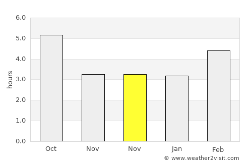 Šentrupert average rain in November